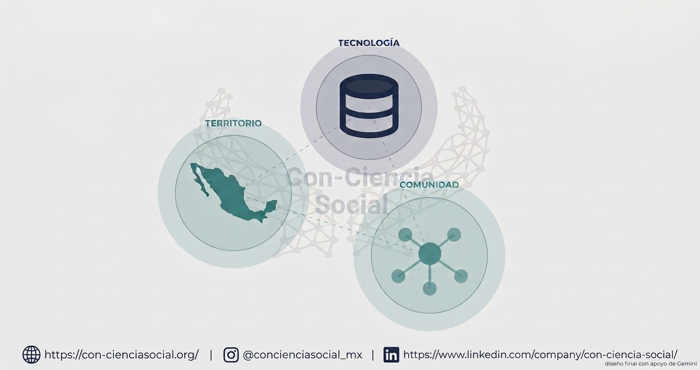 territorio, tecnología, comunidad